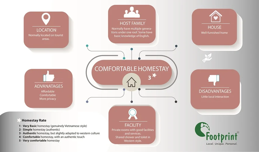 Homestay Vietnam-02