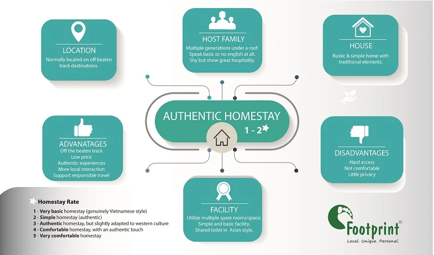 Homestay Vietnam-01